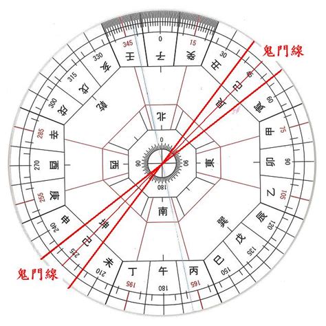 五鬼線|【風水上形成五鬼門】鬼門線的化解 